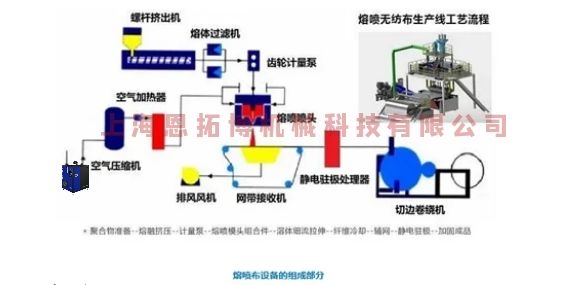 熔噴風(fēng)機(jī)別在用空壓機(jī)了，要用就用這款空氣懸浮離心鼓風(fēng)機(jī)